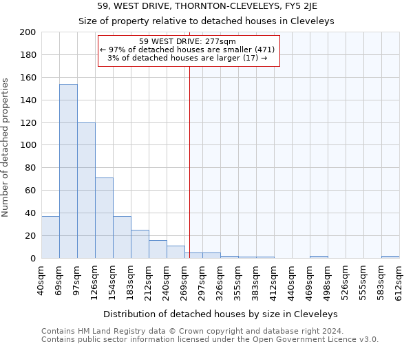 59, WEST DRIVE, THORNTON-CLEVELEYS, FY5 2JE: Size of property relative to detached houses in Cleveleys