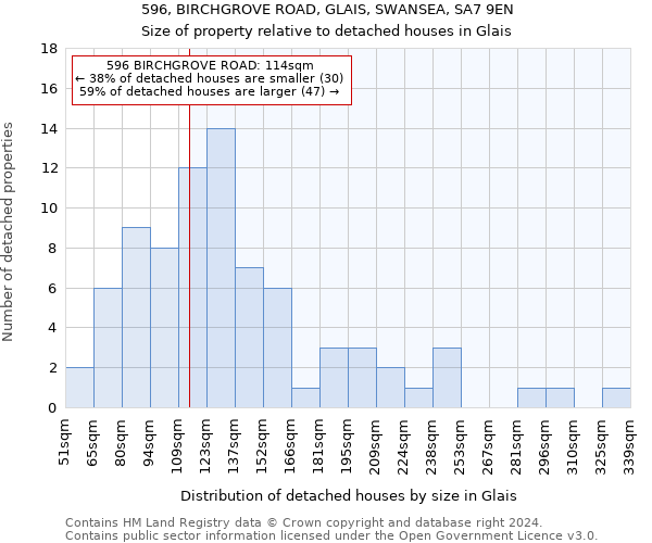 596, BIRCHGROVE ROAD, GLAIS, SWANSEA, SA7 9EN: Size of property relative to detached houses in Glais
