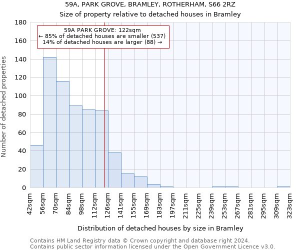 59A, PARK GROVE, BRAMLEY, ROTHERHAM, S66 2RZ: Size of property relative to detached houses in Bramley