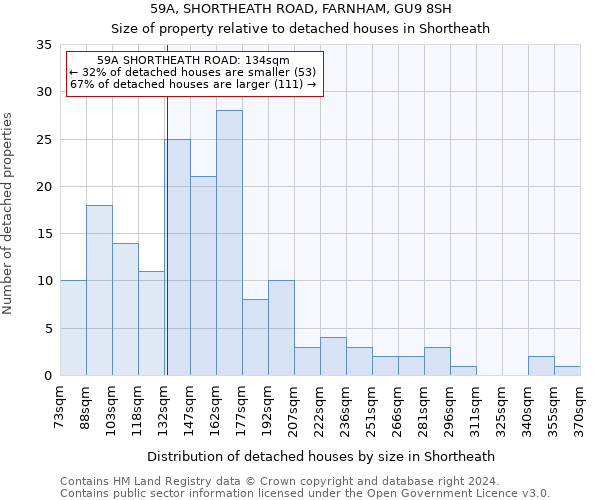 59A, SHORTHEATH ROAD, FARNHAM, GU9 8SH: Size of property relative to detached houses in Shortheath