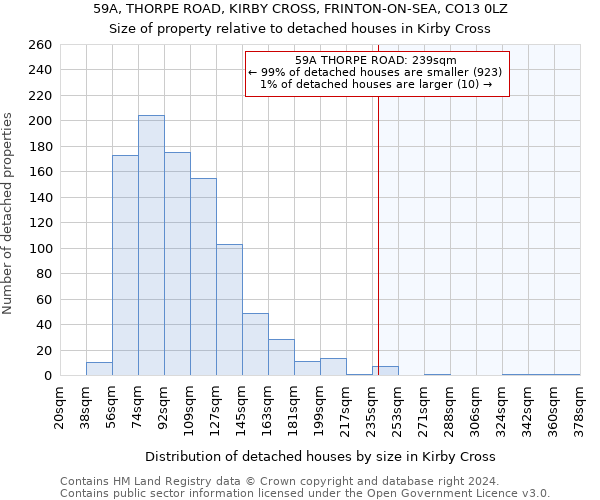 59A, THORPE ROAD, KIRBY CROSS, FRINTON-ON-SEA, CO13 0LZ: Size of property relative to detached houses in Kirby Cross
