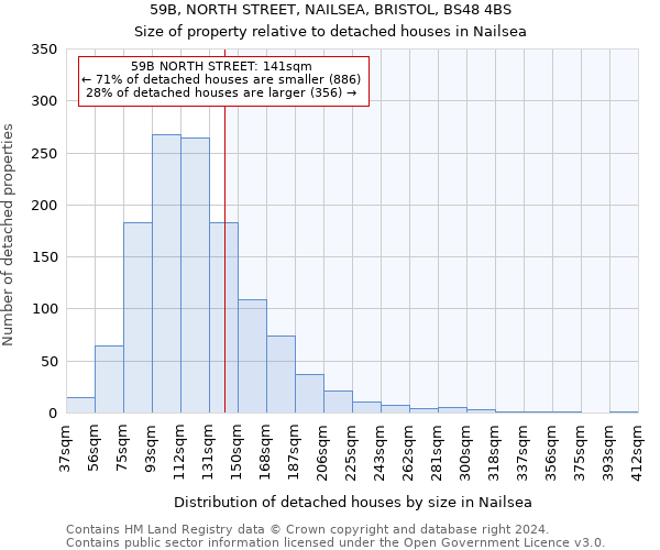 59B, NORTH STREET, NAILSEA, BRISTOL, BS48 4BS: Size of property relative to detached houses in Nailsea