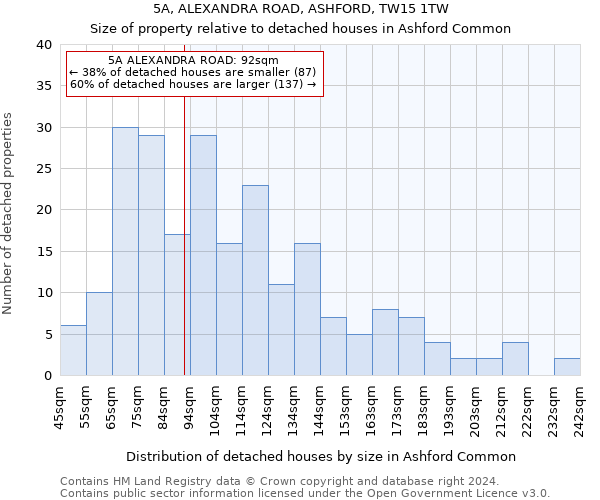 5A, ALEXANDRA ROAD, ASHFORD, TW15 1TW: Size of property relative to detached houses in Ashford Common