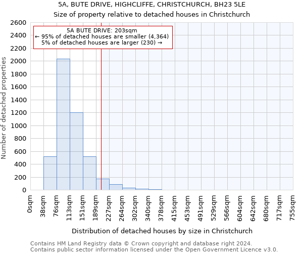 5A, BUTE DRIVE, HIGHCLIFFE, CHRISTCHURCH, BH23 5LE: Size of property relative to detached houses in Christchurch