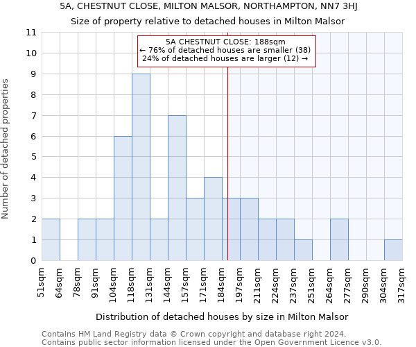 5A, CHESTNUT CLOSE, MILTON MALSOR, NORTHAMPTON, NN7 3HJ: Size of property relative to detached houses in Milton Malsor