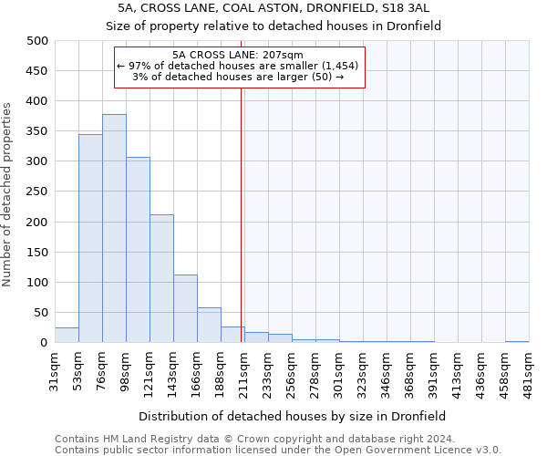 5A, CROSS LANE, COAL ASTON, DRONFIELD, S18 3AL: Size of property relative to detached houses in Dronfield