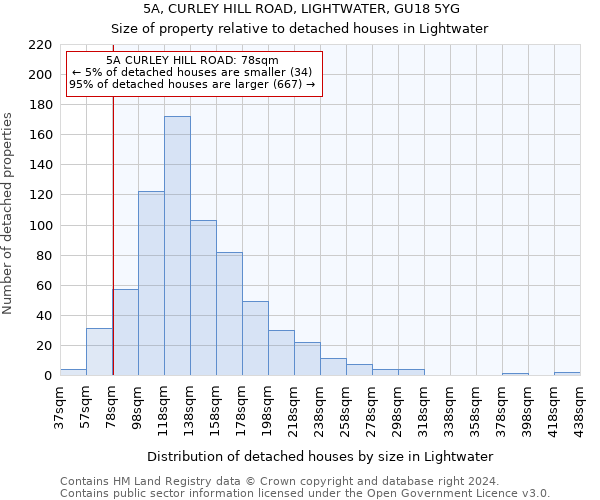5A, CURLEY HILL ROAD, LIGHTWATER, GU18 5YG: Size of property relative to detached houses in Lightwater