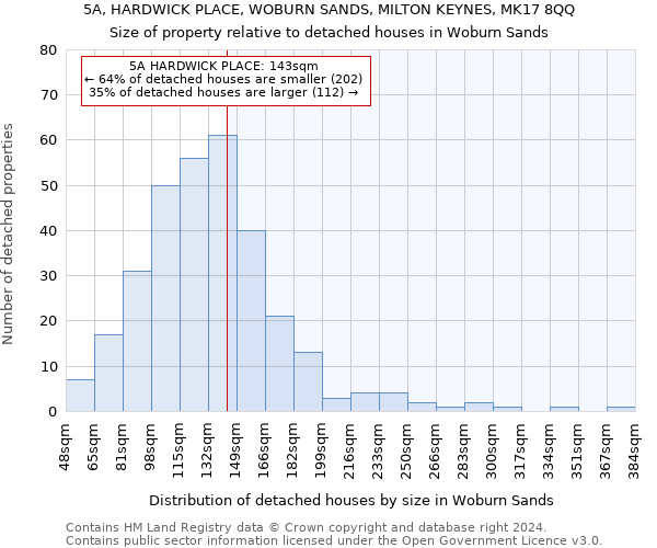 5A, HARDWICK PLACE, WOBURN SANDS, MILTON KEYNES, MK17 8QQ: Size of property relative to detached houses in Woburn Sands