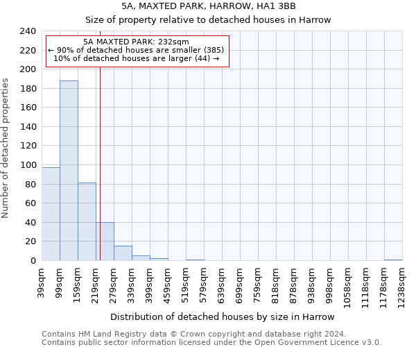 5A, MAXTED PARK, HARROW, HA1 3BB: Size of property relative to detached houses in Harrow