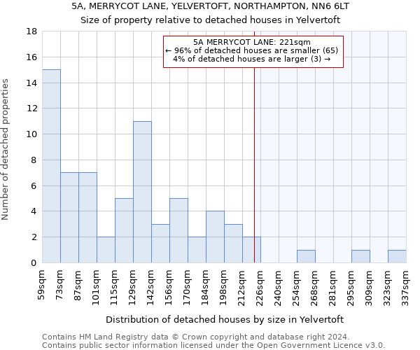 5A, MERRYCOT LANE, YELVERTOFT, NORTHAMPTON, NN6 6LT: Size of property relative to detached houses in Yelvertoft
