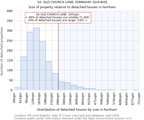 5A, OLD CHURCH LANE, FARNHAM, GU9 8HQ: Size of property relative to detached houses in Farnham