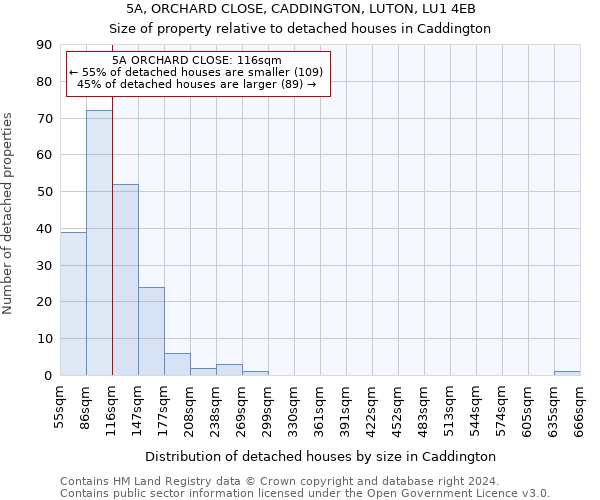 5A, ORCHARD CLOSE, CADDINGTON, LUTON, LU1 4EB: Size of property relative to detached houses in Caddington
