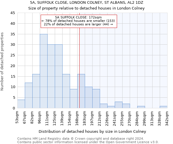 5A, SUFFOLK CLOSE, LONDON COLNEY, ST ALBANS, AL2 1DZ: Size of property relative to detached houses in London Colney