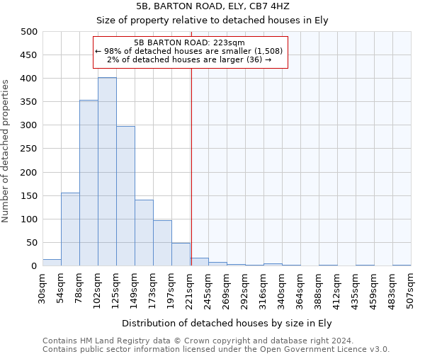5B, BARTON ROAD, ELY, CB7 4HZ: Size of property relative to detached houses in Ely