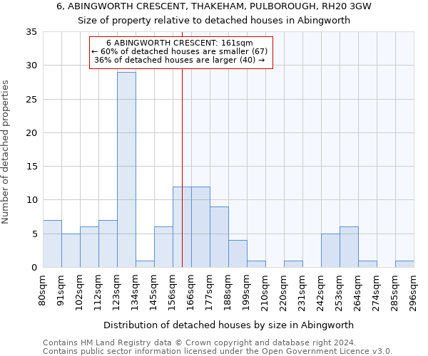 6, ABINGWORTH CRESCENT, THAKEHAM, PULBOROUGH, RH20 3GW: Size of property relative to detached houses in Abingworth