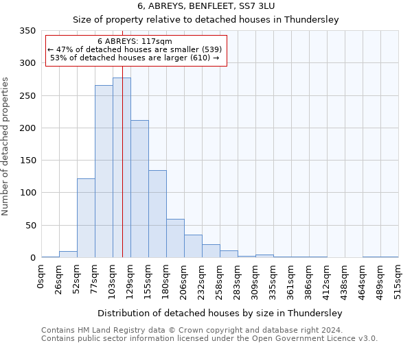6, ABREYS, BENFLEET, SS7 3LU: Size of property relative to detached houses in Thundersley