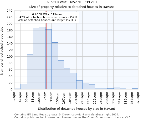 6, ACER WAY, HAVANT, PO9 2FH: Size of property relative to detached houses in Havant