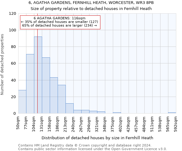 6, AGATHA GARDENS, FERNHILL HEATH, WORCESTER, WR3 8PB: Size of property relative to detached houses in Fernhill Heath