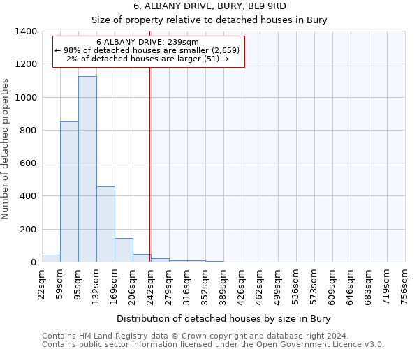 6, ALBANY DRIVE, BURY, BL9 9RD: Size of property relative to detached houses in Bury
