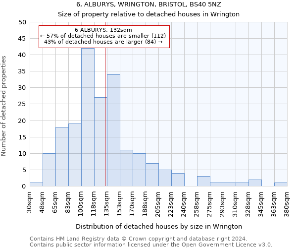 6, ALBURYS, WRINGTON, BRISTOL, BS40 5NZ: Size of property relative to detached houses in Wrington