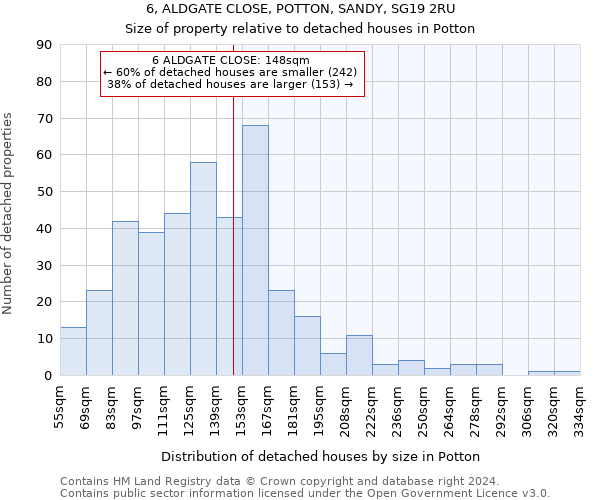 6, ALDGATE CLOSE, POTTON, SANDY, SG19 2RU: Size of property relative to detached houses in Potton