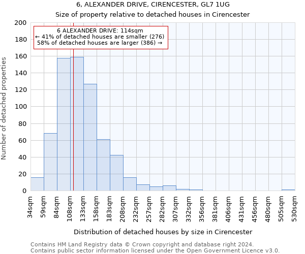6, ALEXANDER DRIVE, CIRENCESTER, GL7 1UG: Size of property relative to detached houses in Cirencester