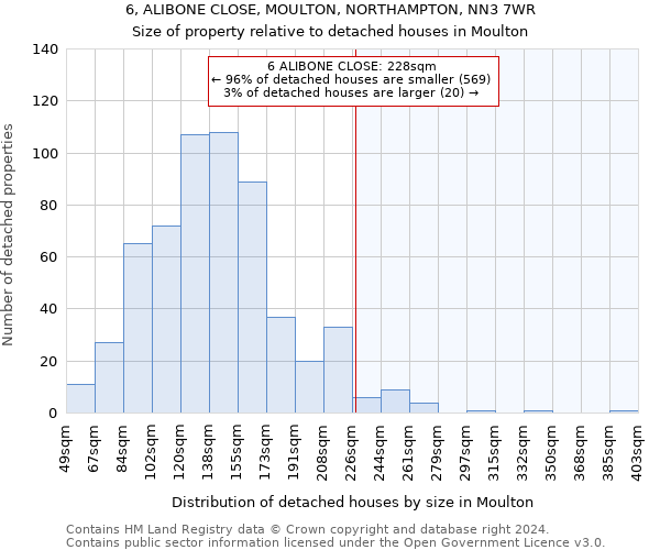 6, ALIBONE CLOSE, MOULTON, NORTHAMPTON, NN3 7WR: Size of property relative to detached houses in Moulton
