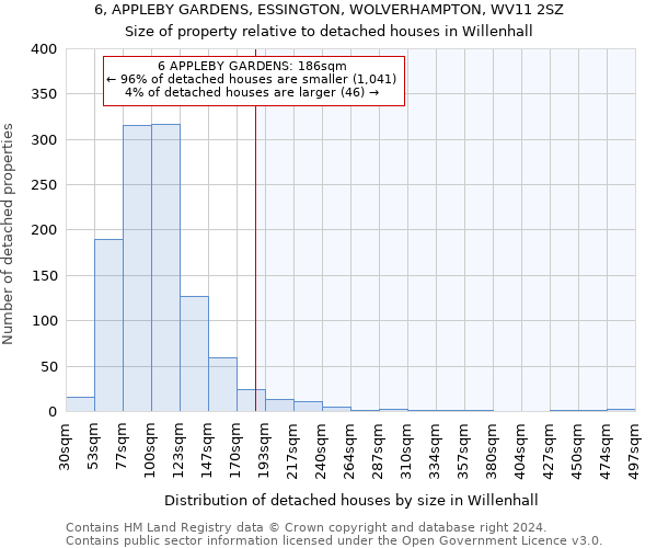 6, APPLEBY GARDENS, ESSINGTON, WOLVERHAMPTON, WV11 2SZ: Size of property relative to detached houses in Willenhall