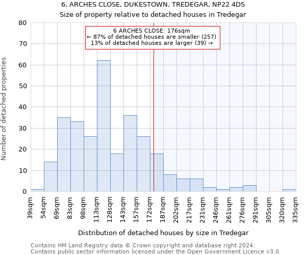 6, ARCHES CLOSE, DUKESTOWN, TREDEGAR, NP22 4DS: Size of property relative to detached houses in Tredegar