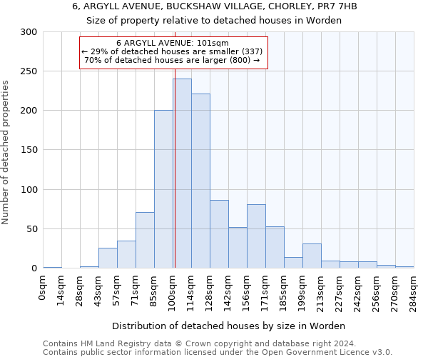 6, ARGYLL AVENUE, BUCKSHAW VILLAGE, CHORLEY, PR7 7HB: Size of property relative to detached houses in Worden