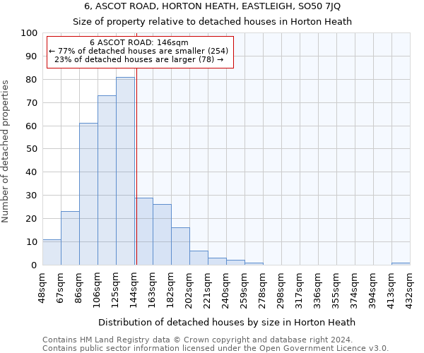 6, ASCOT ROAD, HORTON HEATH, EASTLEIGH, SO50 7JQ: Size of property relative to detached houses in Horton Heath