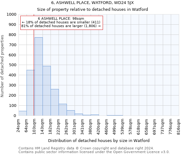 6, ASHWELL PLACE, WATFORD, WD24 5JX: Size of property relative to detached houses in Watford