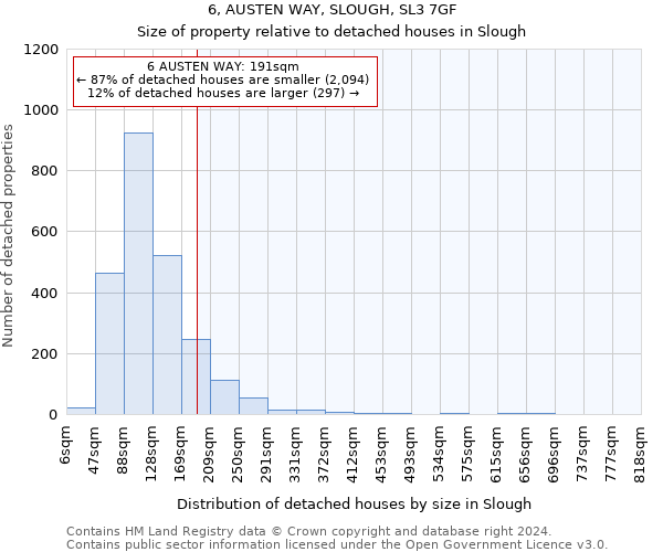 6, AUSTEN WAY, SLOUGH, SL3 7GF: Size of property relative to detached houses in Slough