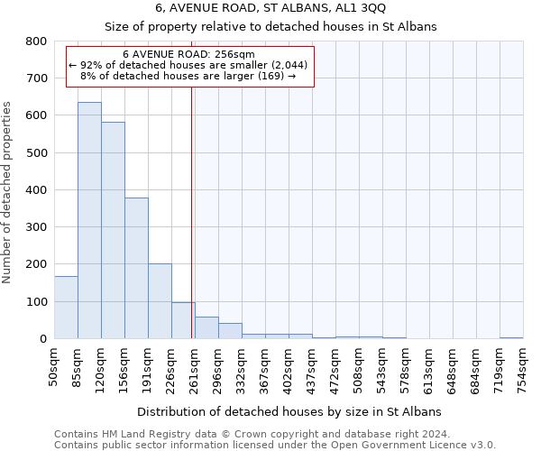 6, AVENUE ROAD, ST ALBANS, AL1 3QQ: Size of property relative to detached houses in St Albans