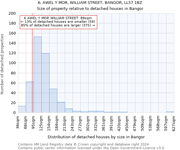 6, AWEL Y MOR, WILLIAM STREET, BANGOR, LL57 1BZ: Size of property relative to detached houses in Bangor