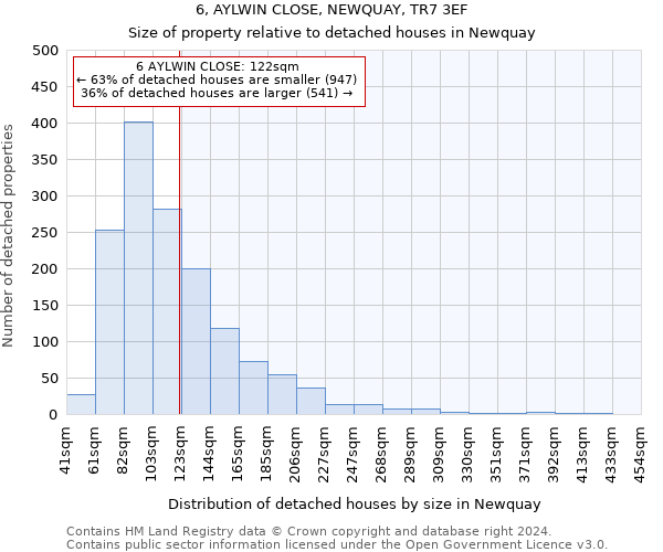 6, AYLWIN CLOSE, NEWQUAY, TR7 3EF: Size of property relative to detached houses in Newquay