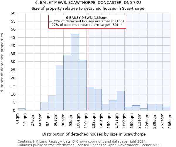 6, BAILEY MEWS, SCAWTHORPE, DONCASTER, DN5 7XU: Size of property relative to detached houses in Scawthorpe