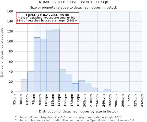6, BAKERS FIELD CLOSE, IBSTOCK, LE67 6JR: Size of property relative to detached houses in Ibstock