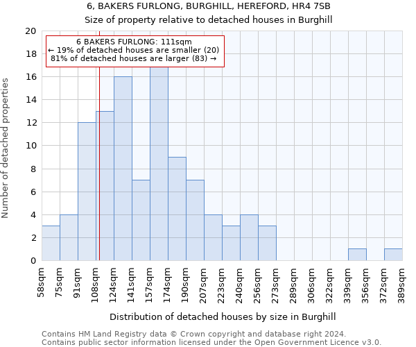 6, BAKERS FURLONG, BURGHILL, HEREFORD, HR4 7SB: Size of property relative to detached houses in Burghill