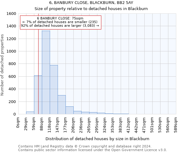 6, BANBURY CLOSE, BLACKBURN, BB2 5AY: Size of property relative to detached houses in Blackburn