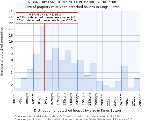 6, BANBURY LANE, KINGS SUTTON, BANBURY, OX17 3RU: Size of property relative to detached houses in Kings Sutton
