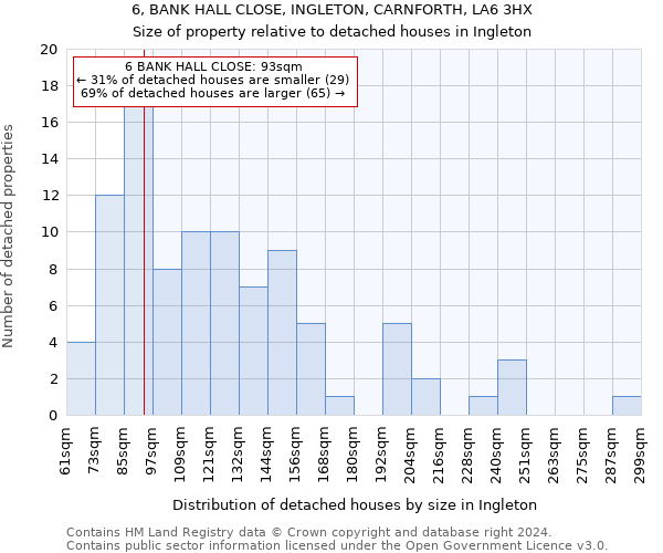 6, BANK HALL CLOSE, INGLETON, CARNFORTH, LA6 3HX: Size of property relative to detached houses in Ingleton