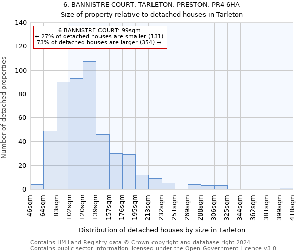 6, BANNISTRE COURT, TARLETON, PRESTON, PR4 6HA: Size of property relative to detached houses in Tarleton