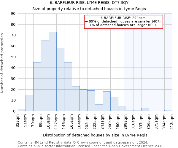 6, BARFLEUR RISE, LYME REGIS, DT7 3QY: Size of property relative to detached houses in Lyme Regis