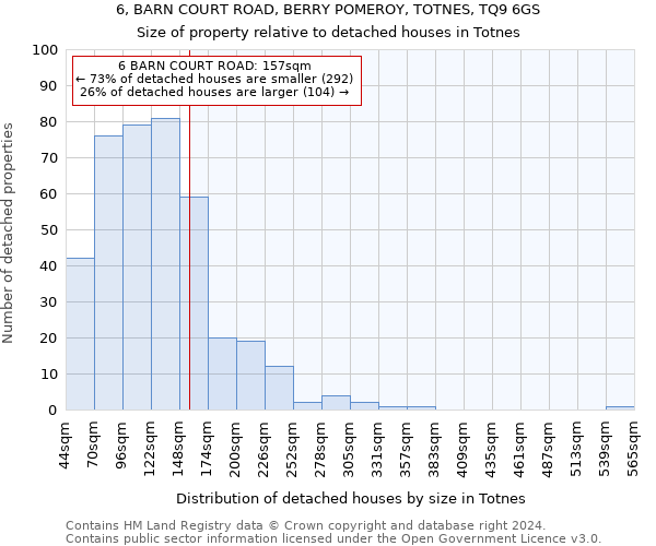 6, BARN COURT ROAD, BERRY POMEROY, TOTNES, TQ9 6GS: Size of property relative to detached houses in Totnes