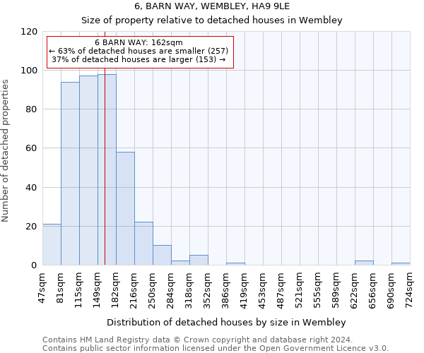 6, BARN WAY, WEMBLEY, HA9 9LE: Size of property relative to detached houses in Wembley