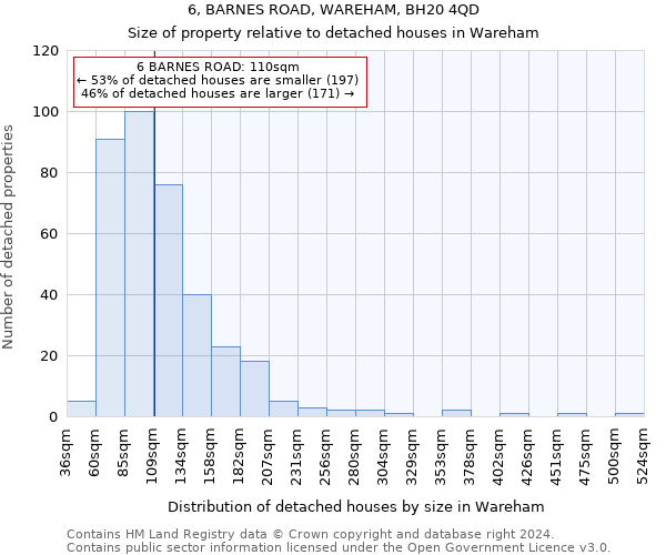 6, BARNES ROAD, WAREHAM, BH20 4QD: Size of property relative to detached houses in Wareham