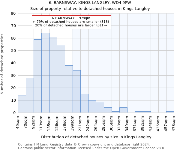 6, BARNSWAY, KINGS LANGLEY, WD4 9PW: Size of property relative to detached houses in Kings Langley
