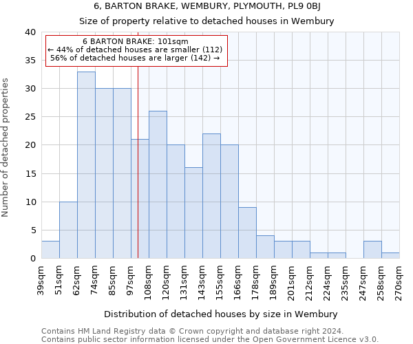 6, BARTON BRAKE, WEMBURY, PLYMOUTH, PL9 0BJ: Size of property relative to detached houses in Wembury