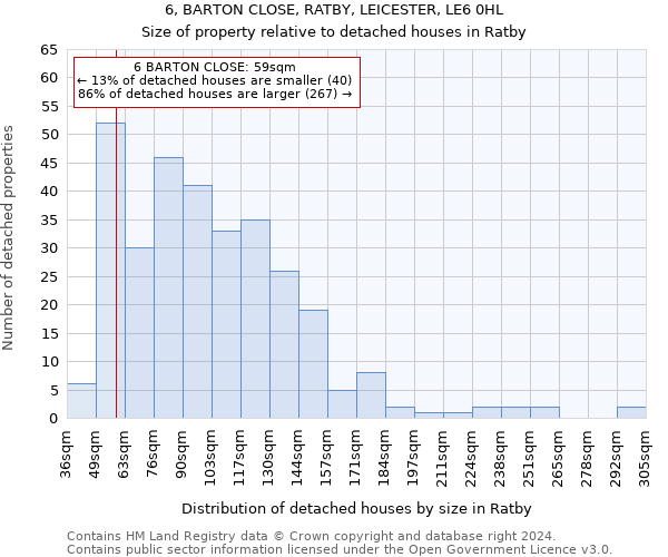 6, BARTON CLOSE, RATBY, LEICESTER, LE6 0HL: Size of property relative to detached houses in Ratby